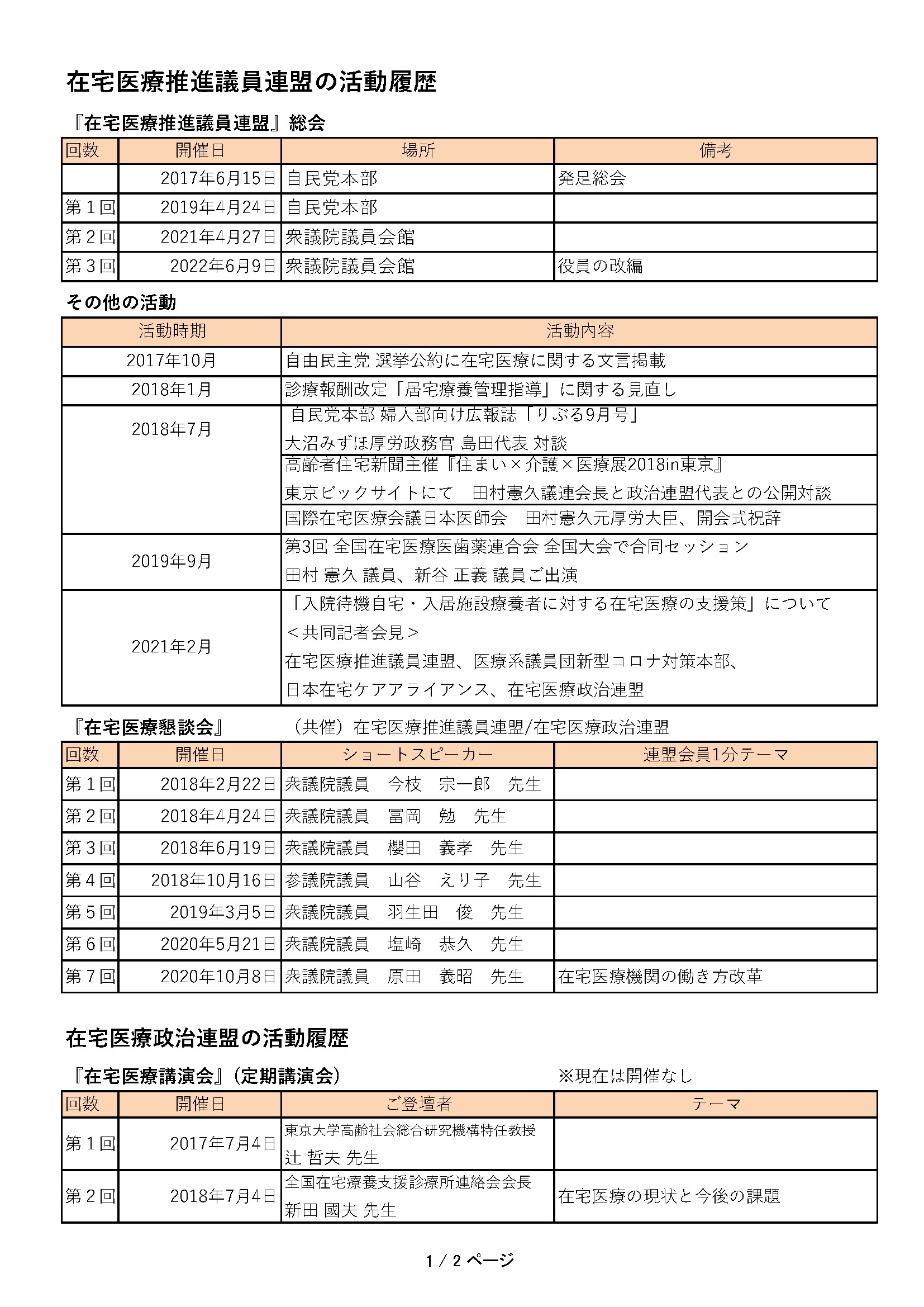 在宅医療推進議員連盟活動の記録